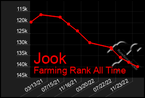 Total Graph of Jook