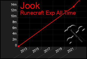 Total Graph of Jook