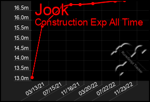 Total Graph of Jook