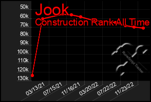 Total Graph of Jook