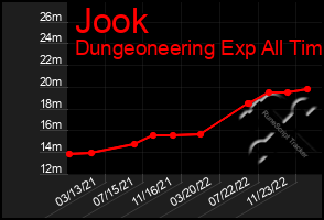 Total Graph of Jook