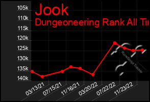 Total Graph of Jook