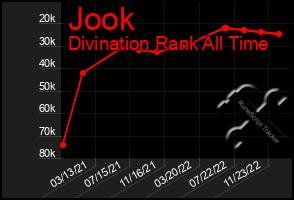 Total Graph of Jook