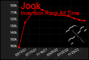 Total Graph of Jook