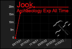 Total Graph of Jook