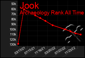 Total Graph of Jook