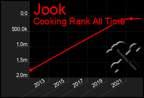 Total Graph of Jook