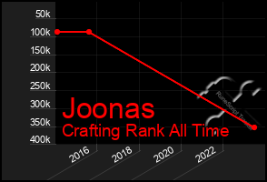 Total Graph of Joonas