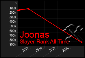 Total Graph of Joonas