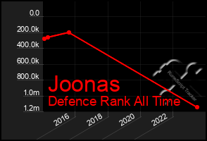 Total Graph of Joonas