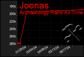 Total Graph of Joonas