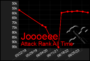 Total Graph of Joooeee