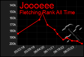 Total Graph of Joooeee