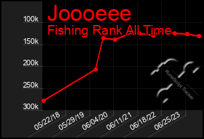 Total Graph of Joooeee