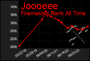 Total Graph of Joooeee