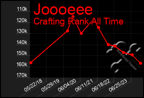 Total Graph of Joooeee