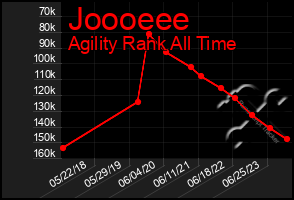 Total Graph of Joooeee