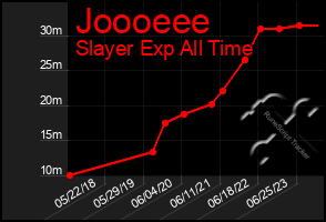 Total Graph of Joooeee