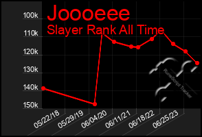 Total Graph of Joooeee