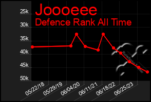 Total Graph of Joooeee