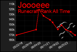 Total Graph of Joooeee