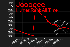 Total Graph of Joooeee