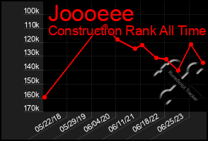 Total Graph of Joooeee