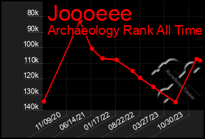 Total Graph of Joooeee