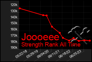 Total Graph of Joooeee