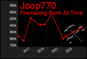 Total Graph of Joop770