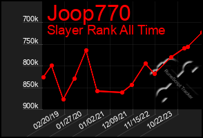 Total Graph of Joop770