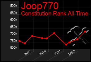 Total Graph of Joop770