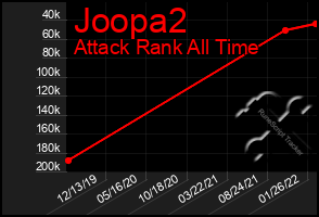 Total Graph of Joopa2