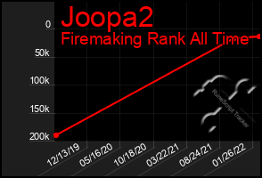 Total Graph of Joopa2