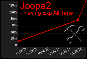 Total Graph of Joopa2