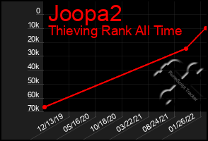 Total Graph of Joopa2