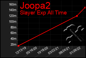 Total Graph of Joopa2