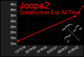 Total Graph of Joopa2