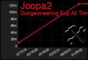 Total Graph of Joopa2