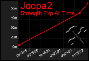 Total Graph of Joopa2