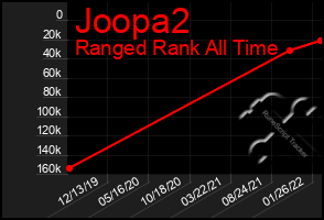 Total Graph of Joopa2