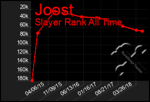 Total Graph of Joost