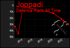 Total Graph of Joppadi