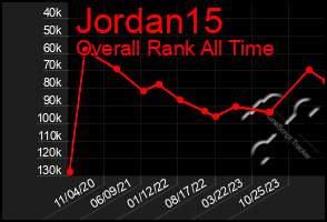 Total Graph of Jordan15