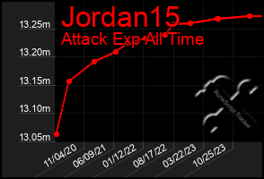 Total Graph of Jordan15