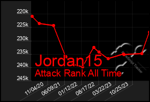 Total Graph of Jordan15