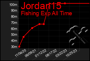 Total Graph of Jordan15