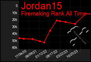 Total Graph of Jordan15