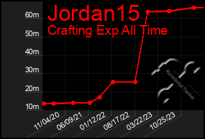 Total Graph of Jordan15