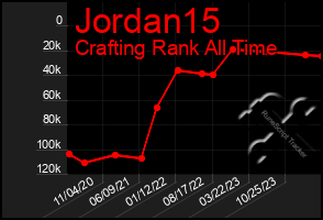 Total Graph of Jordan15